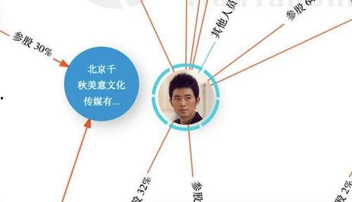 娱乐圈关系网,揭秘明星背后的秘密联盟
