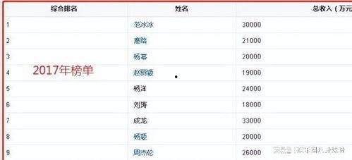 娱乐圈天价片酬,揭秘明星收入背后的秘密