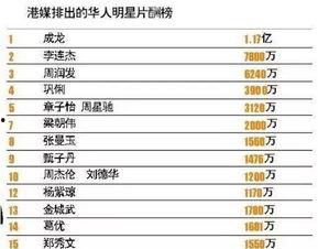 娱乐圈天价片酬,揭秘明星收入背后的秘密