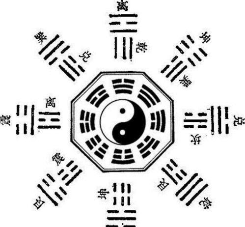 八卦编法,探寻古代智慧的宇宙密码